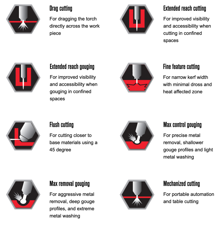 Supported Applications