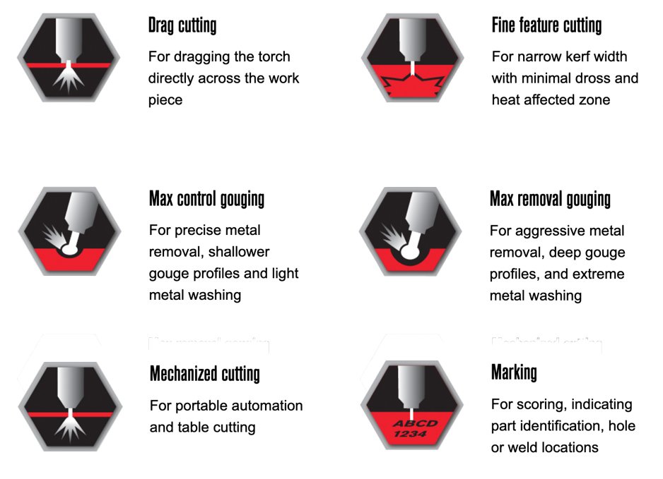 Supported Applications