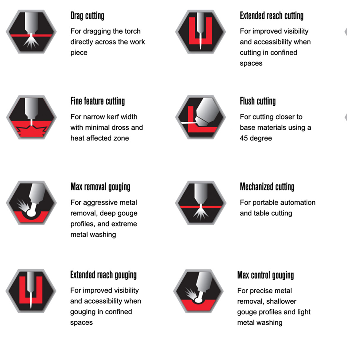 Supported Applications